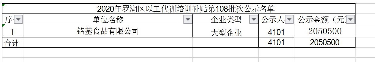 2020年深圳市罗湖区以工代训培训补贴第108批次公示名单.jpg