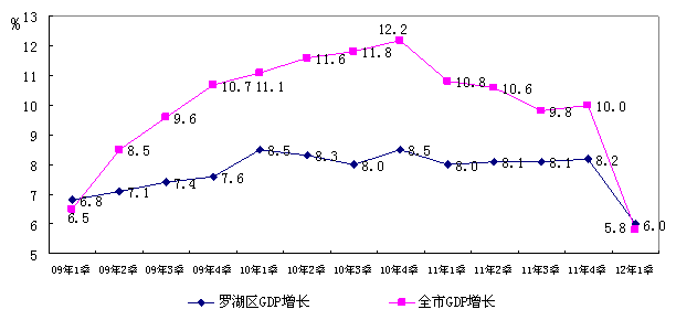 罗湖gdp_深圳罗湖图片