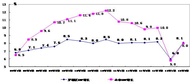 第三产业在经济总量中的比重_传闻中的陈芊芊