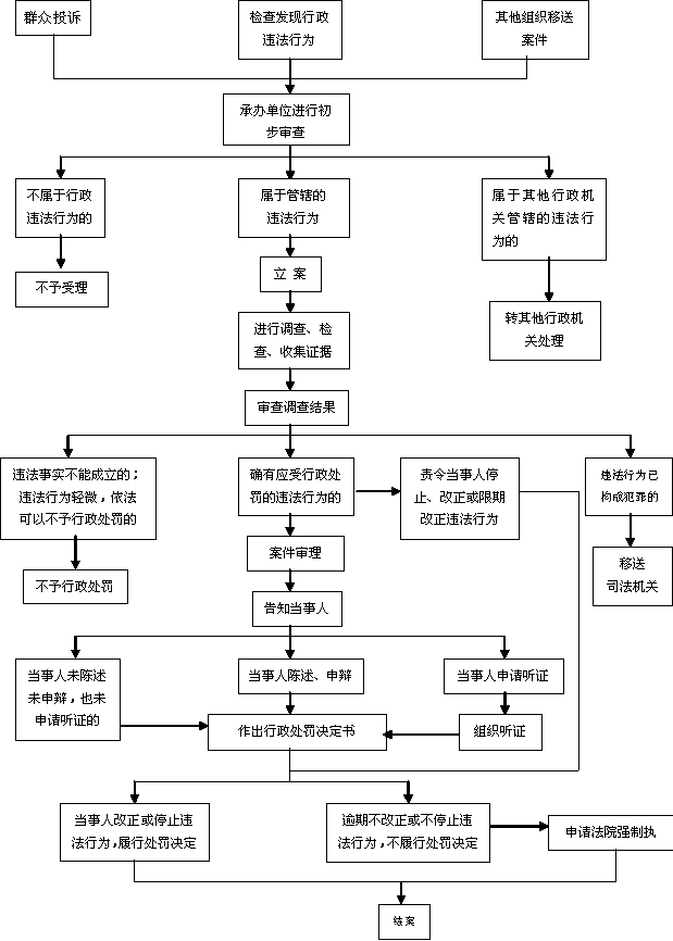 【2016年行政监察工作计划】