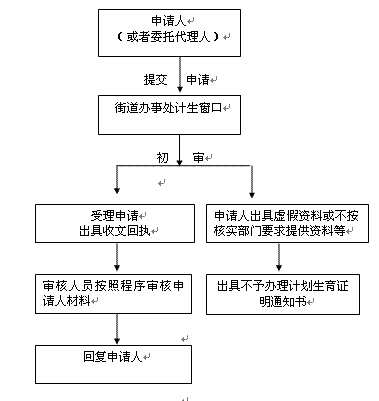 东晓街道出具新生入学计划生育证明流程图
