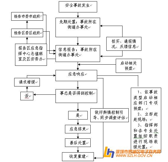 特大生产安全事故应急救援预案