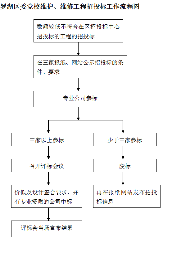 {三重一大工作计划}.