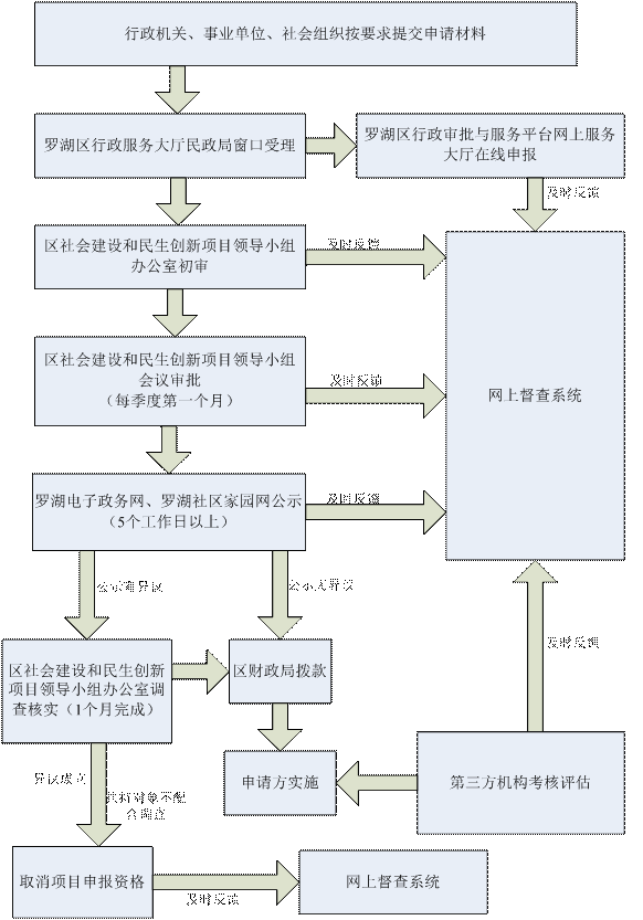 【开展民生建设年活动方案】