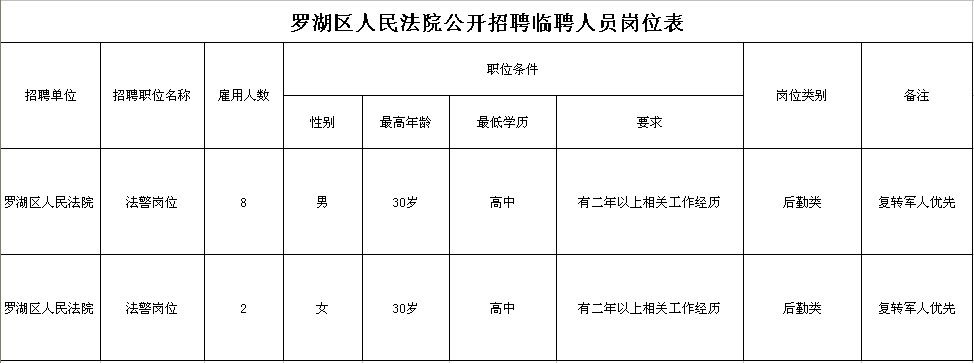 ★广东省深圳市罗湖区人民法院2013年11月公