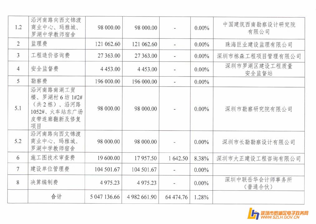 深圳市罗湖区建筑工务局罗湖区二○一一年市容环境提