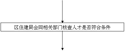 罗湖区2014年人才安居试点租房补贴工作指南