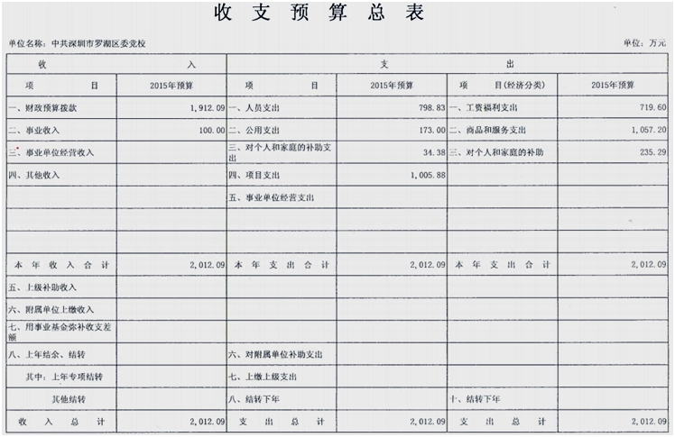 收入支出明细表模板_学校智慧食堂_学校食堂收入支出总表(2)