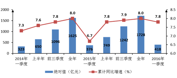 澳门金融业占gdp_31省份金融业增加值占GDP比重大排名(2)