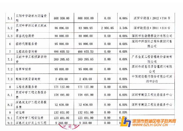 深圳市罗湖区城市更新局贝丽中学(水贝珠宝学