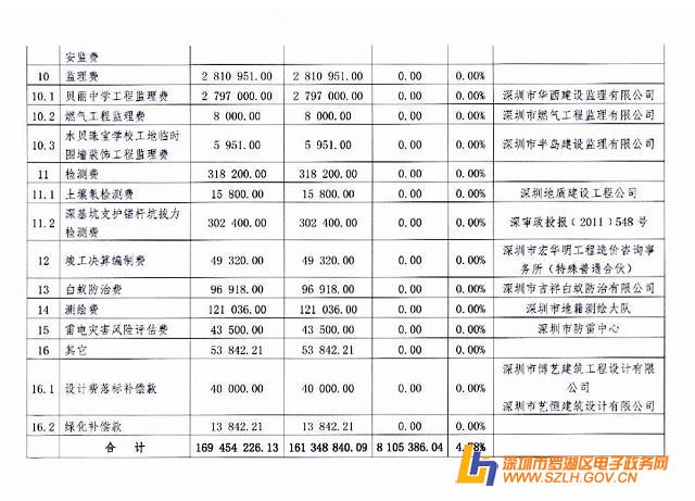 深圳市罗湖区城市更新局贝丽中学(水贝珠宝学