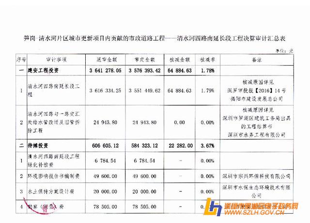 深圳市罗湖区建筑工务局笋岗-清水河片区城市