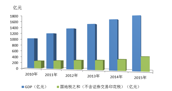 罗湖区各街道办gdp_GDP增速全市第二 未来罗湖还给自己定了这些个 小目标