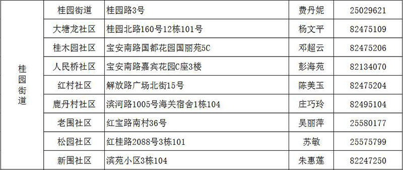 罗湖区人口和计划生育_人口与计划生育手抄报