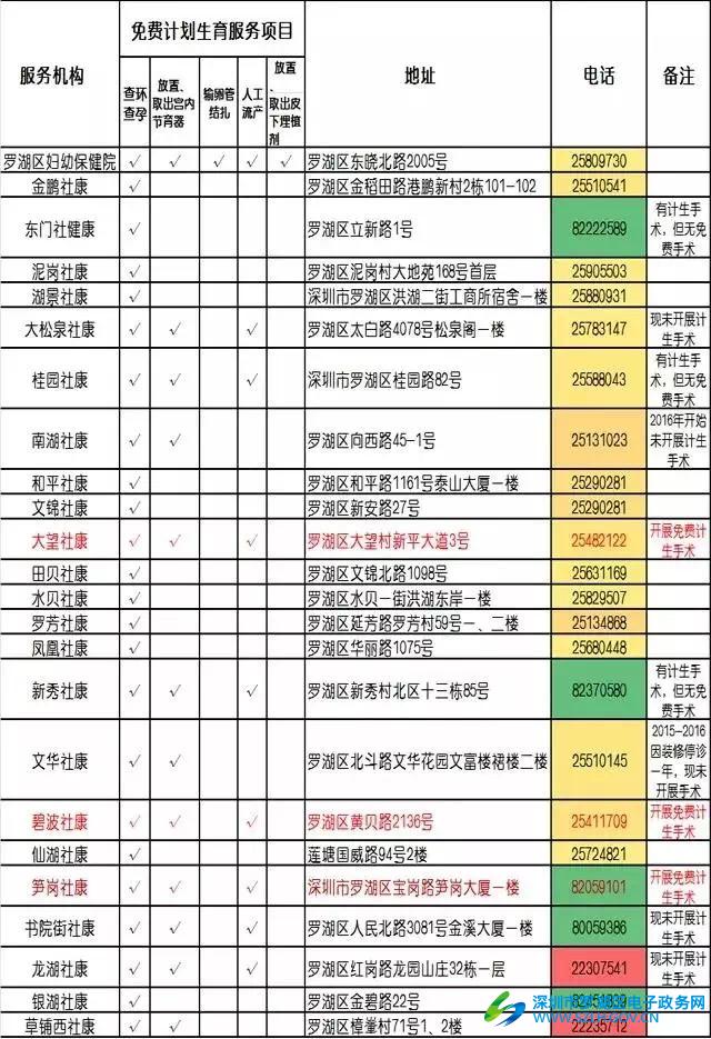 罗湖区人口和计划生育_人口与计划生育手抄报(2)