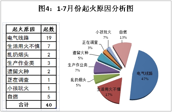 泪罗总人口数(2)