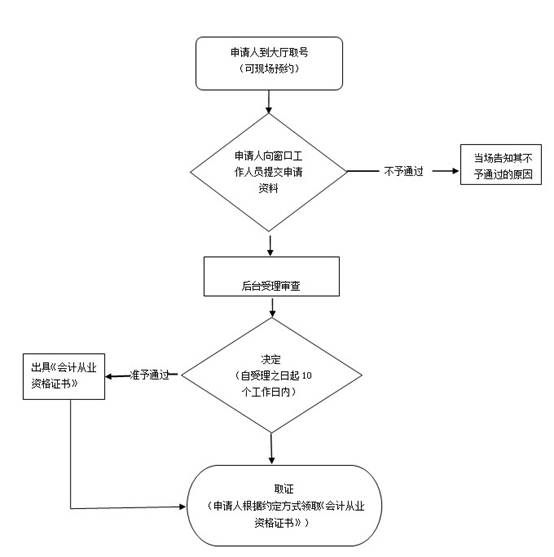 丢失人口档案_失踪人口档案图片