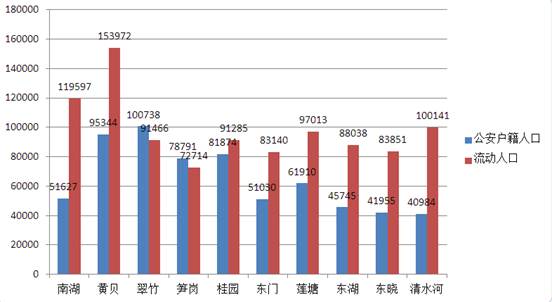 流动人口状况怎么填_流动人口登记表怎么填