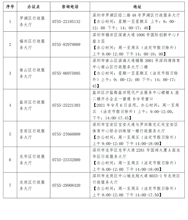 领取营业执照