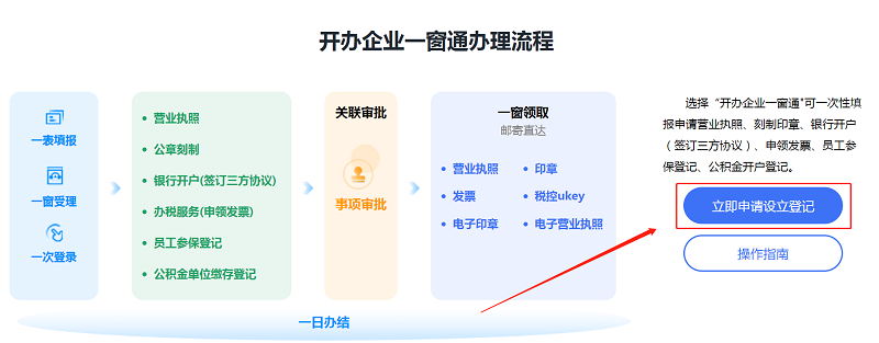 第二步：点击“立即申请设立登记”。