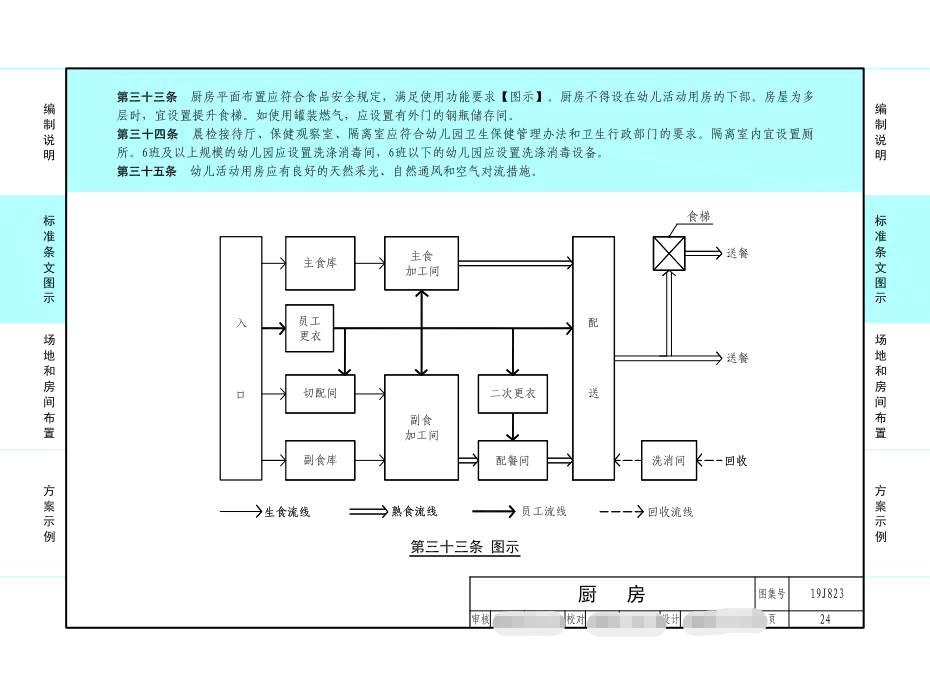 厨房布置.png