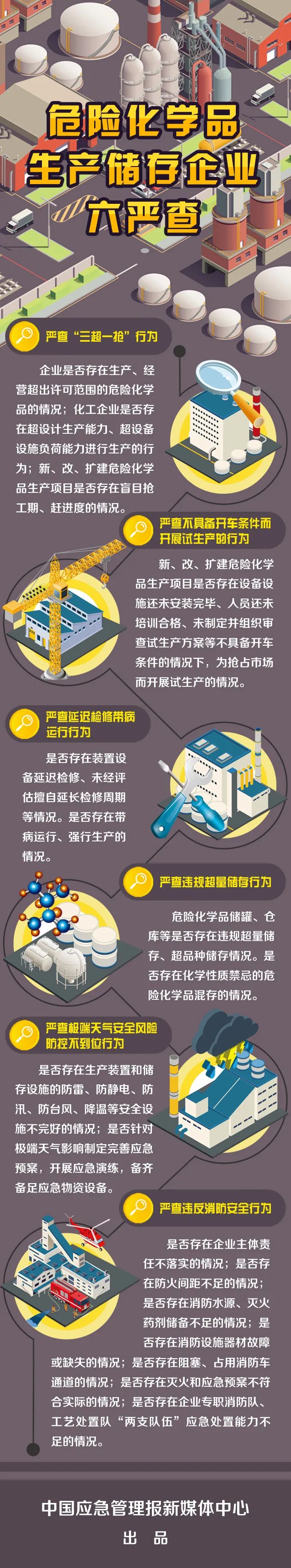 危险化学品生产储存企业六严查.jpg