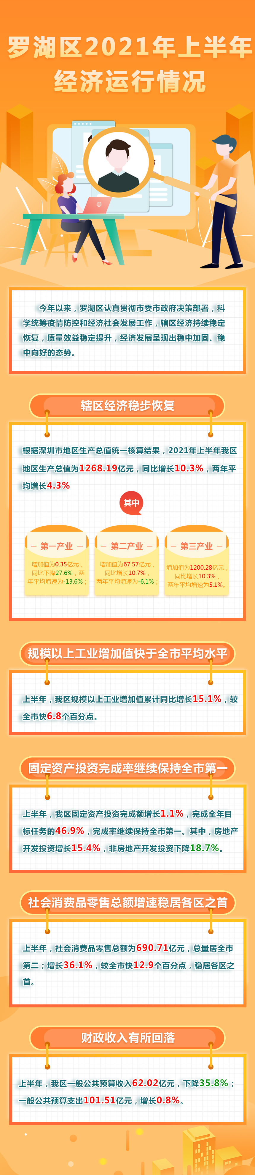 罗湖区2021年上半年经济运行情况(1).jpg