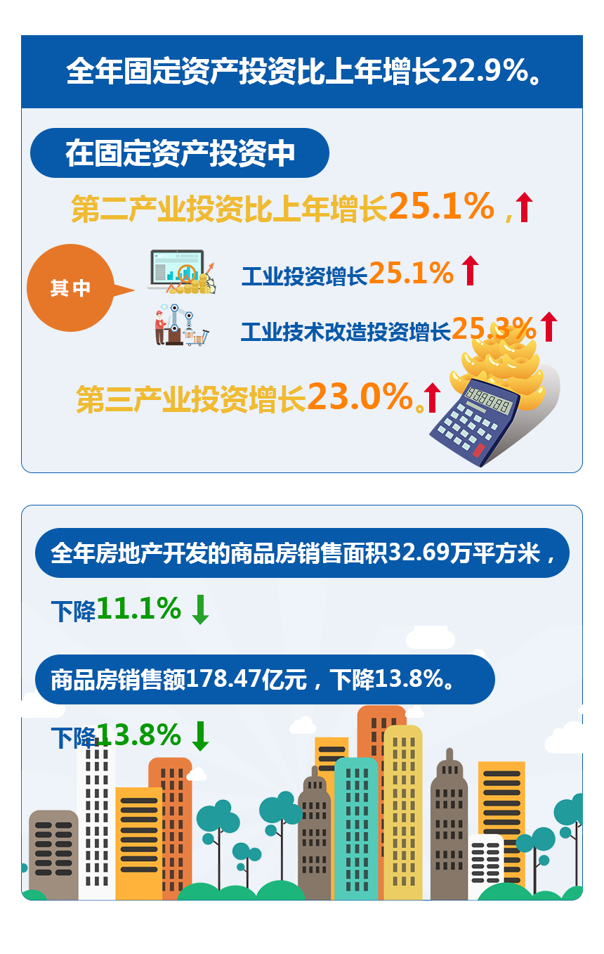 在固定资产投资中