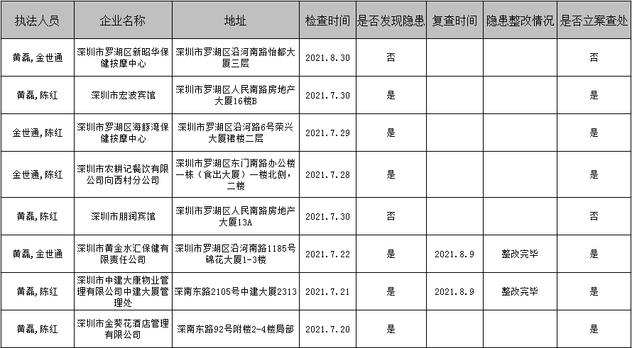 7月检查结果.png