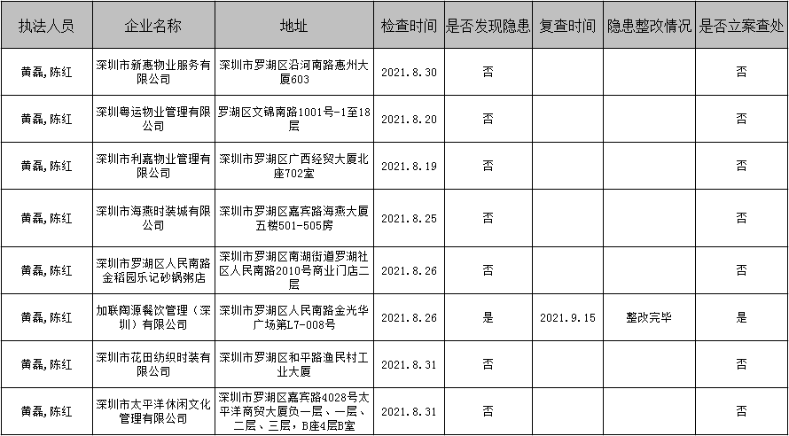 8月检查结果.png