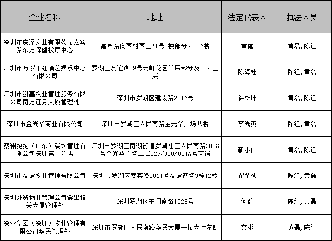 南湖街道应急管理执法中队2021年9月“双随机抽查”一览表.png