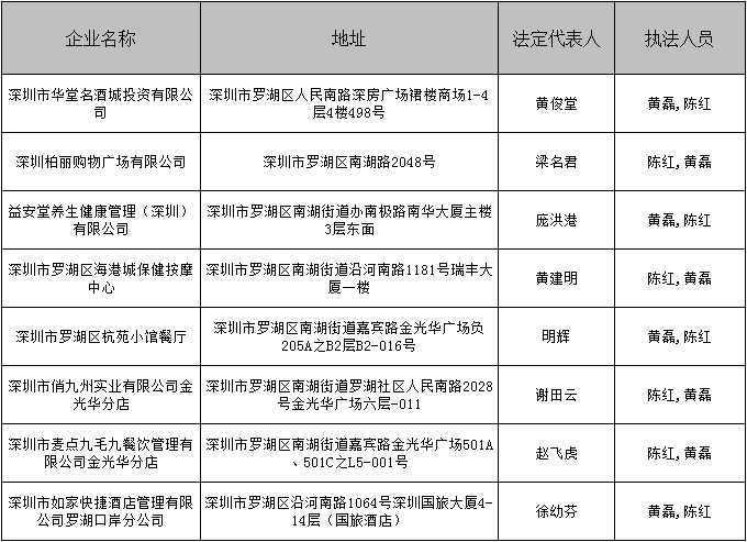 南湖街道应急管理执法中队2021年10月“双随机抽查”一览表.png