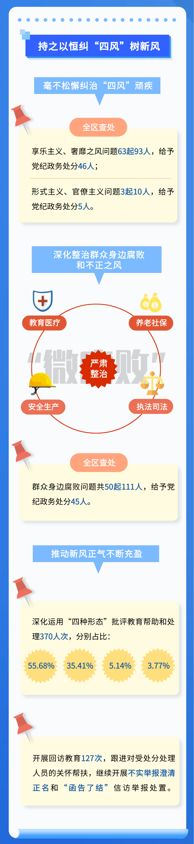 2022正风反腐4__2023-02-02+10_09_46 (1).png