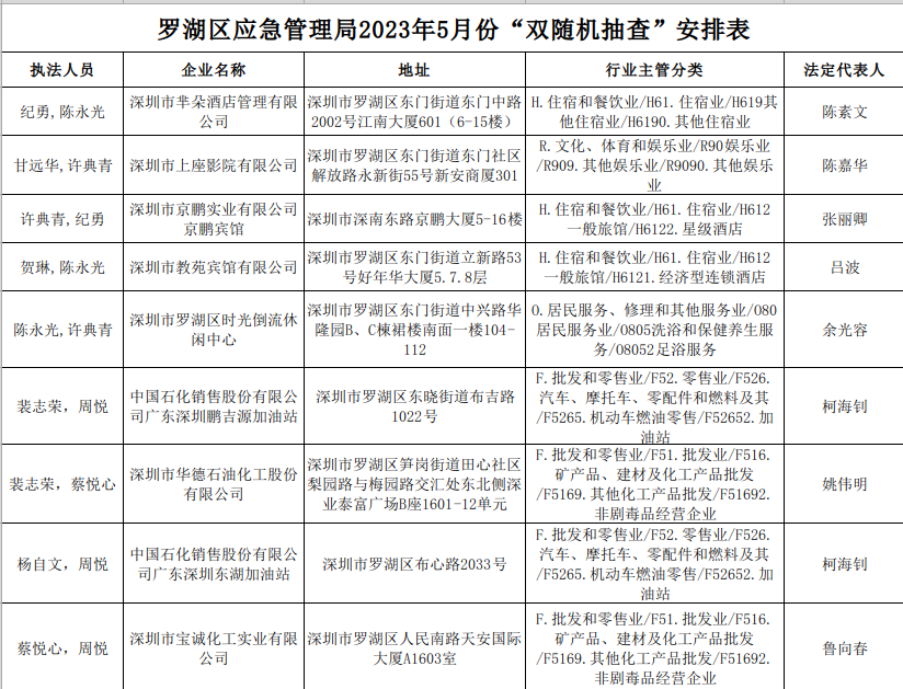 五月份双随机抽查安排表.png