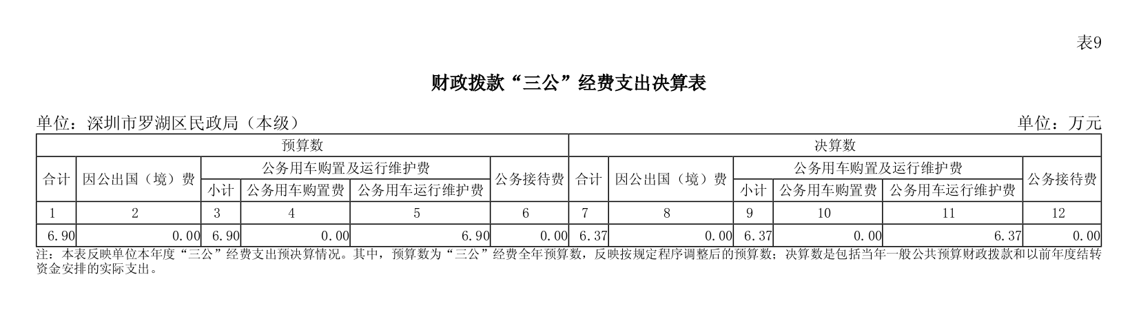 局本级三公经费截图.png