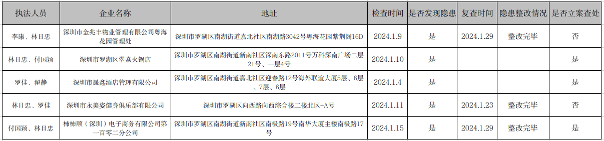 自动转存图片