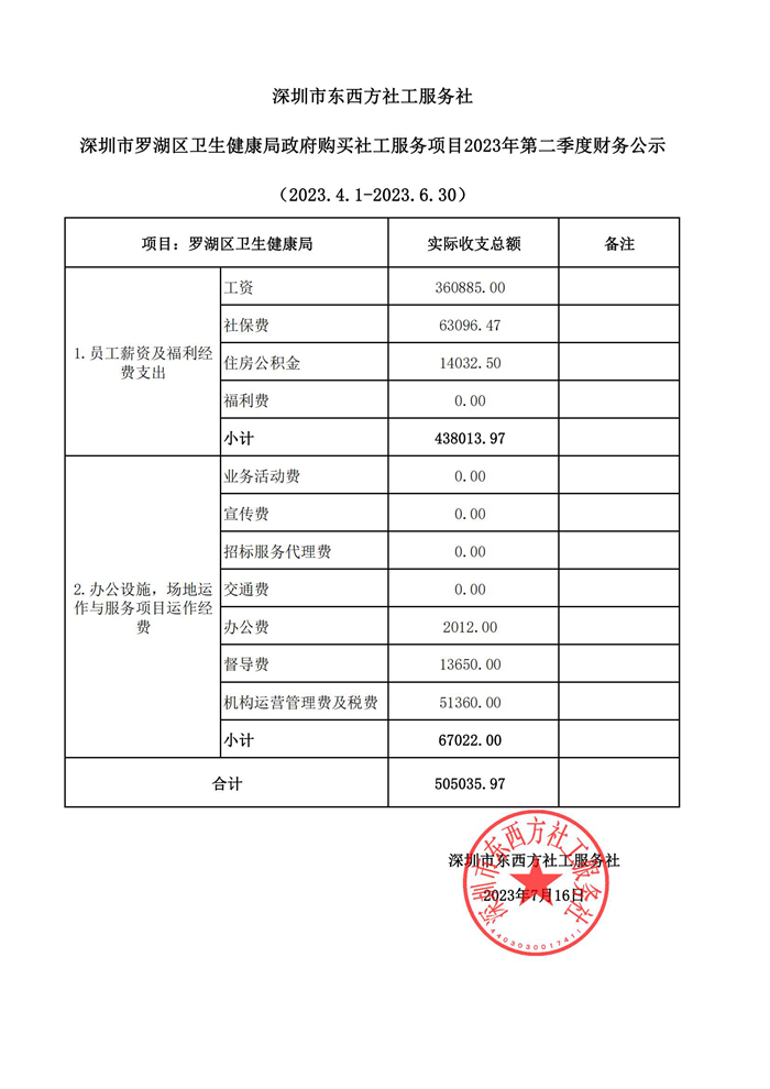 罗湖区卫生健康局政府购买社工服务项目2023年第二季度财务公示 .jpg