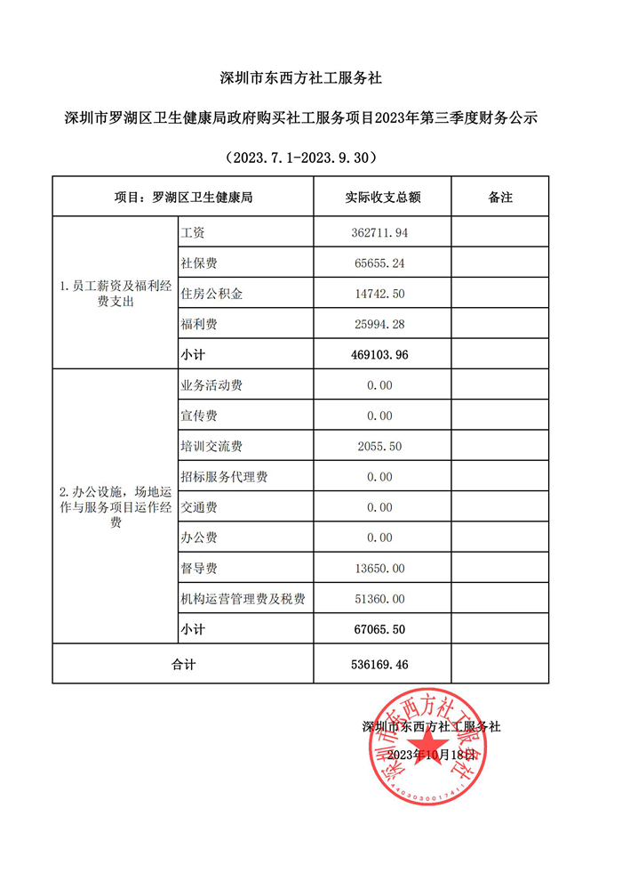 罗湖区卫生健康局政府购买社工服务项目2023年第三季度财务公示 .jpg