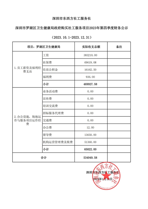 罗湖区卫生健康局政府购买社工服务项目2023年第四季度财务公示 .jpg