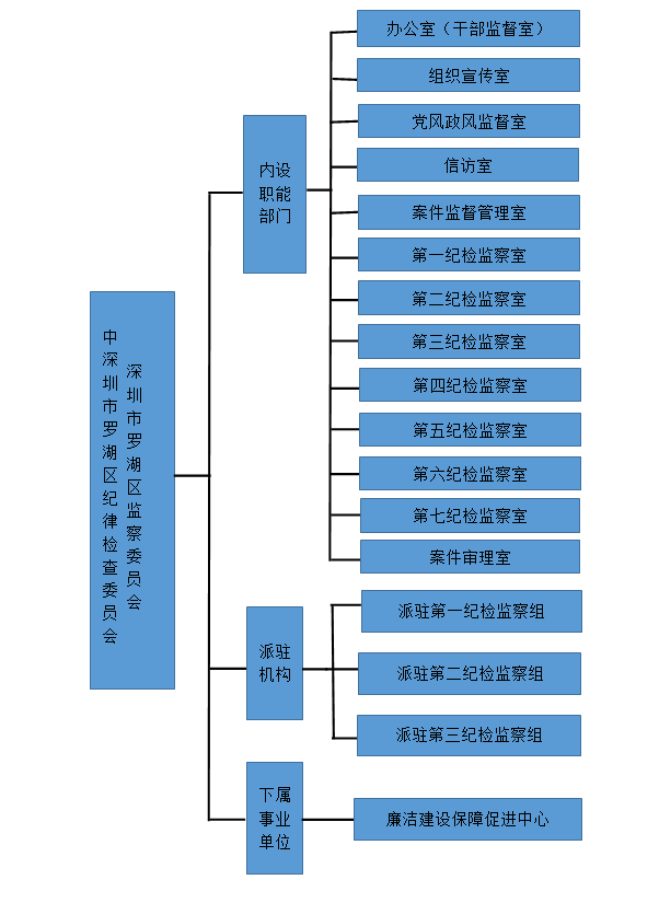 组织机构图.png