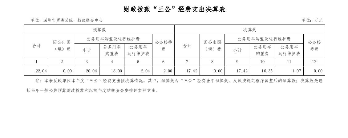 服务中心三公经费.jpg