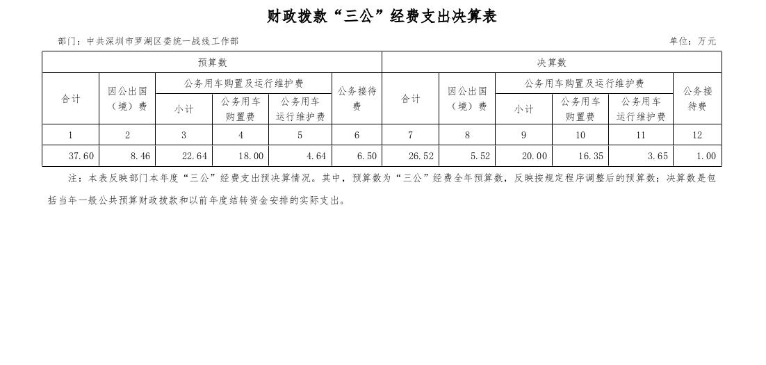 汇总三公经费.jpg