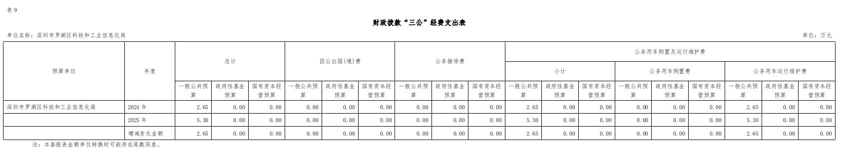 三公预算.jpg