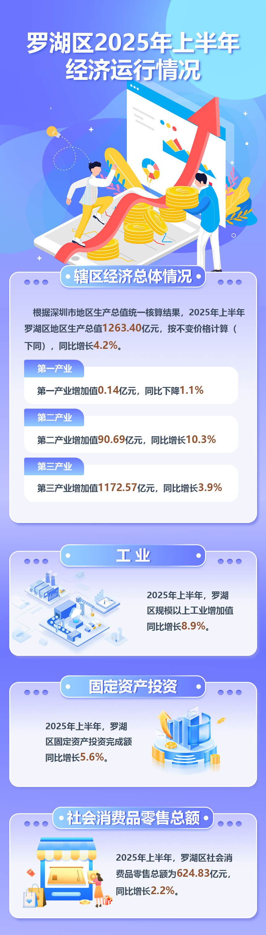2025第二季度图解.png