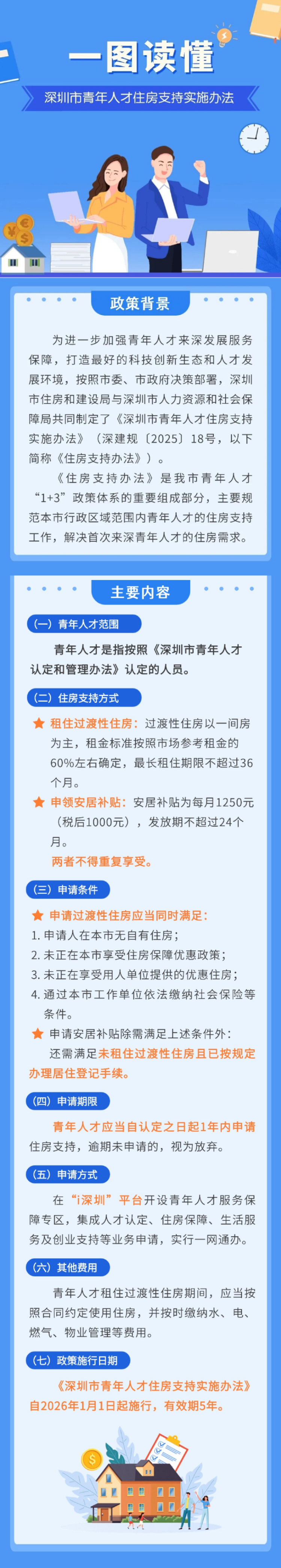 （图解）《深圳市青年人才住房支持实施办法》政策解读.png