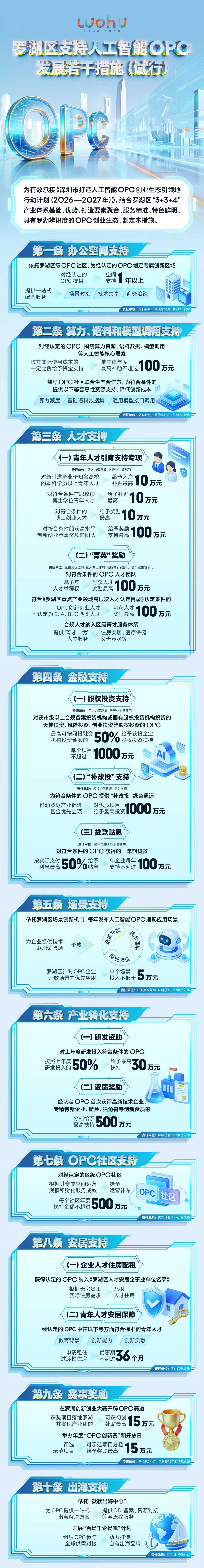 《罗湖区支持人工智能OPC发展若干措施（试行）》图解.jpg