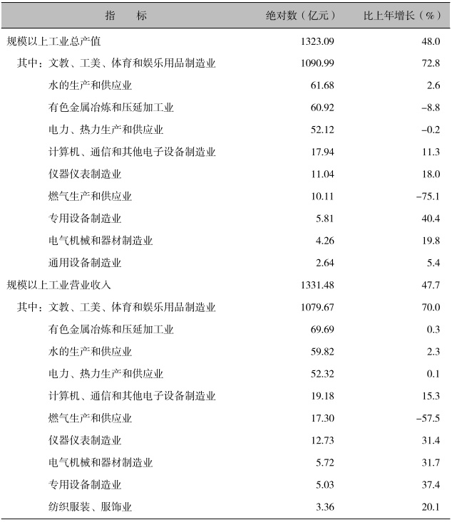 2025年统计公报表3.jpeg