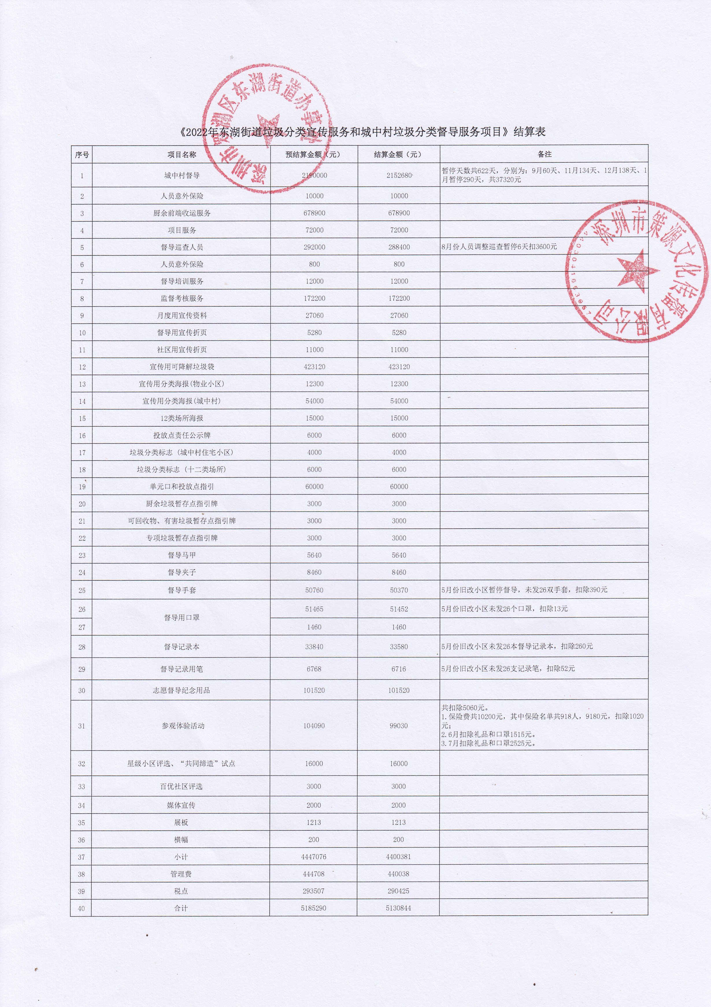 结算明细表