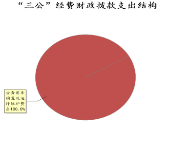 政务微信截图_16401623821434.png