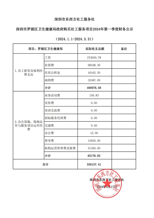 罗湖区卫生健康局政府购买社工服务项目2024年第一季度财务公示 .jpg